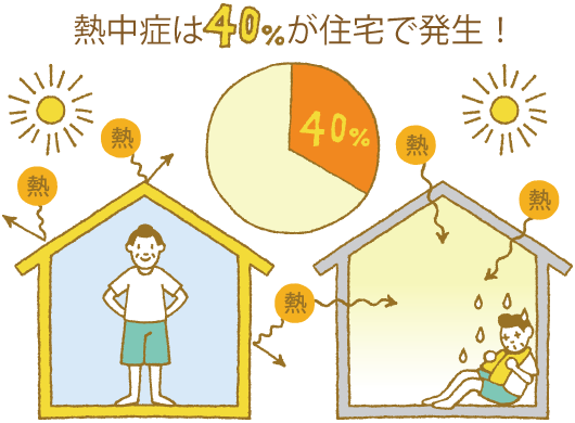 「室内熱中症」の画像検索結果