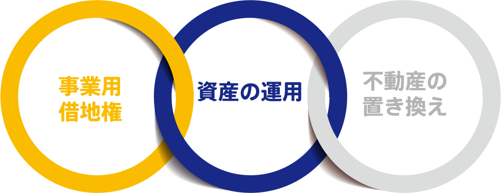 「事業用借地権」「資産の運用」「不動産の置き換え」