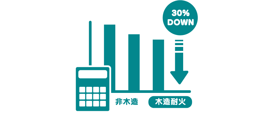 低価格