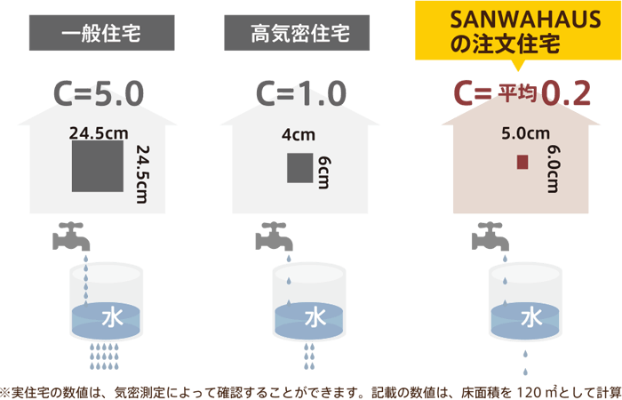 断熱等級６ 標準