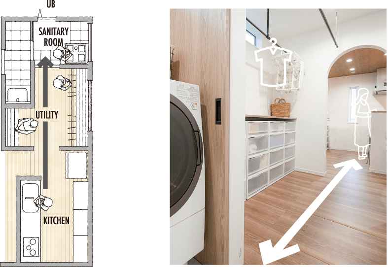 一直線家事動線