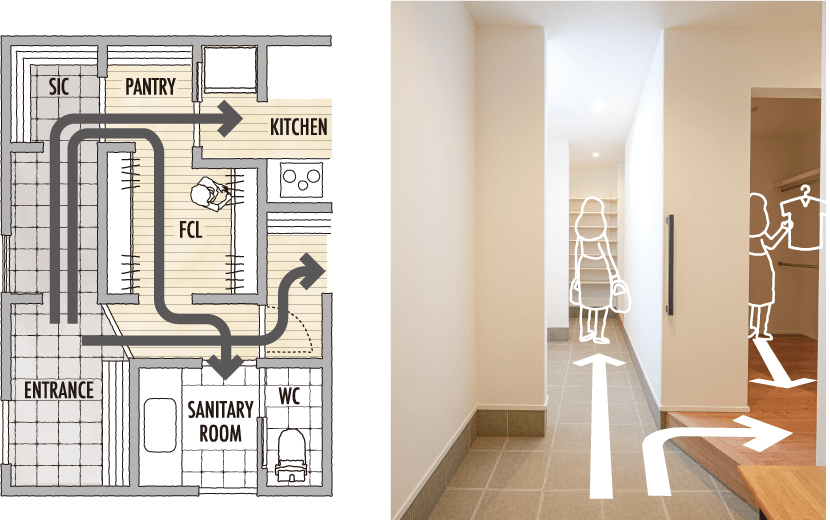 シーンに合わせた回遊動線