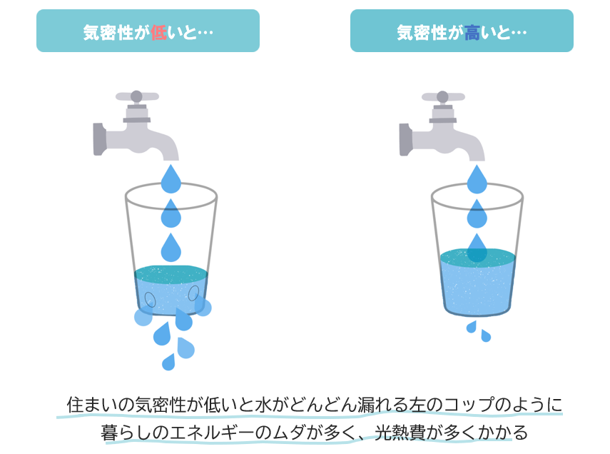 気密性の例え